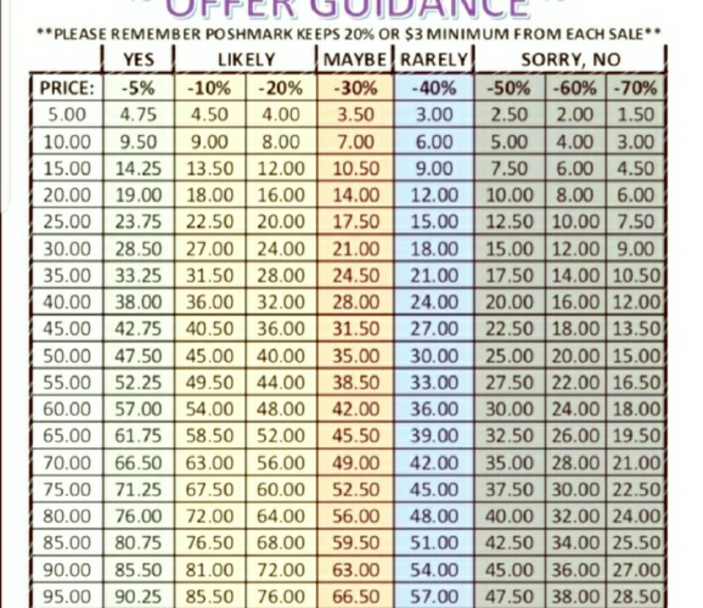 PLEASE READ BEFORE MAKING LOW BALL OFFERS